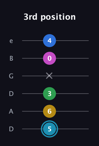 G Augmented 7th Flat 9th guitar tab — 3rd position (5 6 3 x 0 4) in Drop D Tuning (DADGBE)