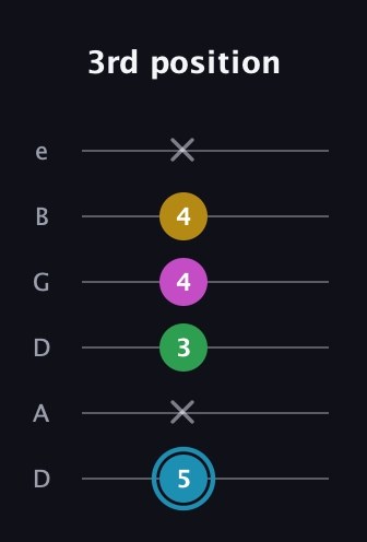 G Augmented 7th Sharp 13th guitar tab — 3rd position (5 x 3 4 4 x) in Drop D Tuning (DADGBE)