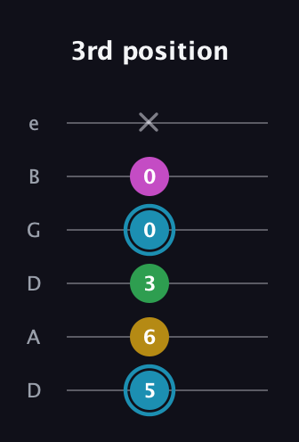 G Augmented 7th Sharp 13th guitar tab — 3rd position (5 6 3 0 0 x) in Drop D Tuning (DADGBE)