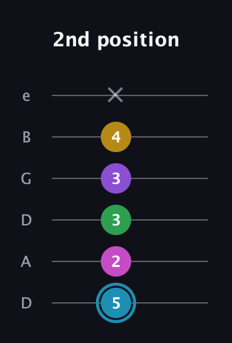 G Augmented 7th Sharp 9th guitar tab — 2nd position (5 2 3 3 4 x) in Drop D Tuning (DADGBE)
