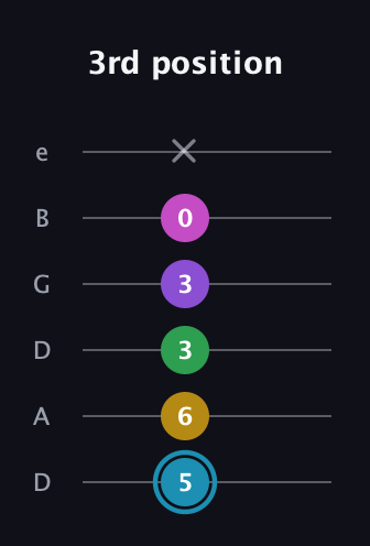 G Augmented 7th Sharp 9th guitar tab — 3rd position (5 6 3 3 0 x) in Drop D Tuning (DADGBE)