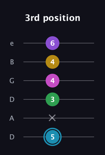 G Augmented 7th Sharp 9th guitar tab — 3rd position (5 x 3 4 4 6) in Drop D Tuning (DADGBE)