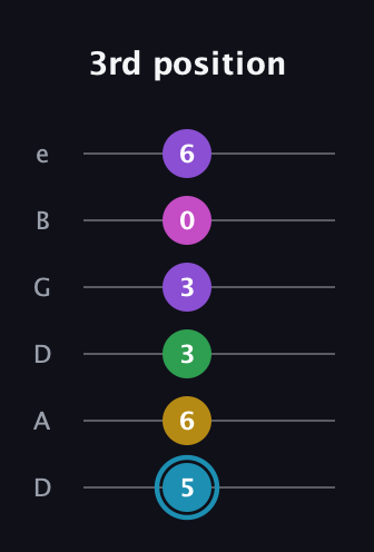 G Augmented 7th Sharp 9th guitar tab — 3rd position (5 6 3 3 0 6) in Drop D Tuning (DADGBE)