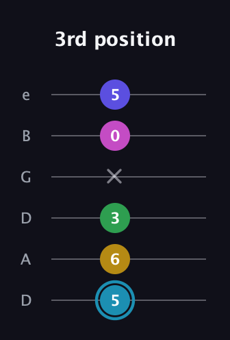G Augmented 9th Sharp 13th guitar tab — 3rd position (5 6 3 x 0 5) in Drop D Tuning (DADGBE)