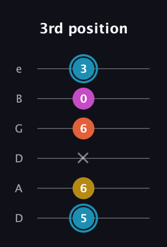 G Augmented Flat 5th guitar tab — 3rd position (5 6 x 6 0 3) in Drop D Tuning (DADGBE)