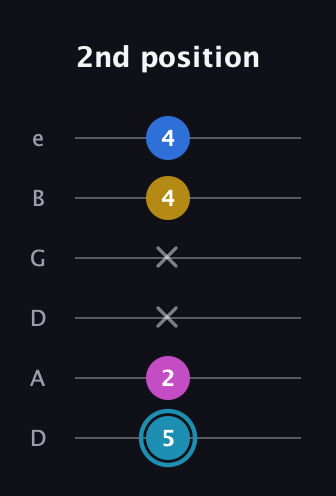 G Augmented Flat 9th guitar tab — 2nd position (5 2 x x 4 4) in Drop D Tuning (DADGBE)