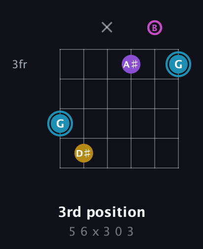 G Augmented Sharp 9th guitar chord — 3rd position (5 6 x 3 0 3) fretboard diagram in Drop D Tuning (DADGBE)