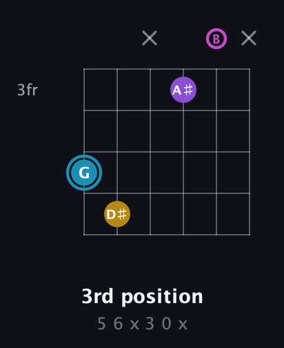 G Augmented Sharp 9th guitar chord — 3rd position (5 6 x 3 0 x) fretboard diagram in Drop D Tuning (DADGBE)