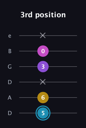 G Augmented Sharp 9th guitar tab — 3rd position (5 6 x 3 0 x) in Drop D Tuning (DADGBE)