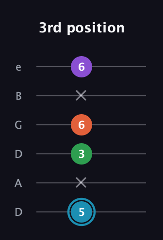 G Diminished Sharp 13th guitar tab — 3rd position (5 x 3 6 x 6) in Drop D Tuning (DADGBE)