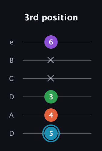G Diminished Sharp 13th guitar tab — 3rd position (5 4 3 x x 6) in Drop D Tuning (DADGBE)