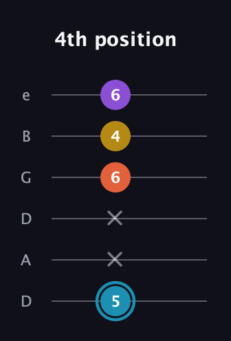 G Diminished Sharp 5th guitar tab — 4th position (5 x x 6 4 6) in Drop D Tuning (DADGBE)