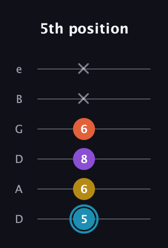 G Diminished Sharp 5th guitar tab — 5th position (5 6 8 6 x x) in Drop D Tuning (DADGBE)