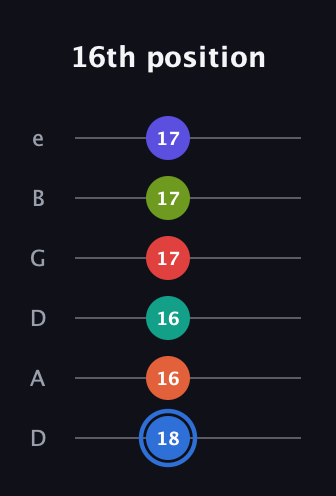 G♯ Augmented 11th Flat 9th guitar tab — 16th position (18 16 16 17 17 17) in Drop D Tuning (DADGBE)