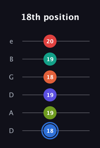 G♯ Augmented 11th Flat 9th guitar tab — 18th position (18 19 19 18 19 20) in Drop D Tuning (DADGBE)