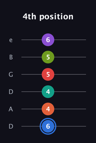 G♯ Augmented 11th Sharp 13th guitar tab — 4th position (6 4 4 5 5 6) in Drop D Tuning (DADGBE)