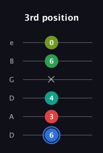 G♯ Augmented 7th Added 13th guitar tab — 3rd position (6 3 4 x 6 0) in Drop D Tuning (DADGBE)