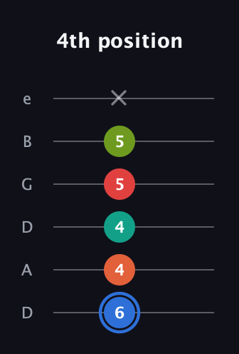 G♯ Augmented 7th Added 4th guitar tab — 4th position (6 4 4 5 5 x) in Drop D Tuning (DADGBE)