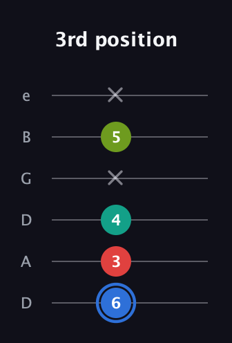 G♯ Augmented 7th Flat 13th guitar tab — 3rd position (6 3 4 x 5 x) in Drop D Tuning (DADGBE)