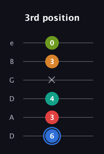 G♯ Augmented 7th Flat 5th guitar tab — 3rd position (6 3 4 x 3 0) in Drop D Tuning (DADGBE)