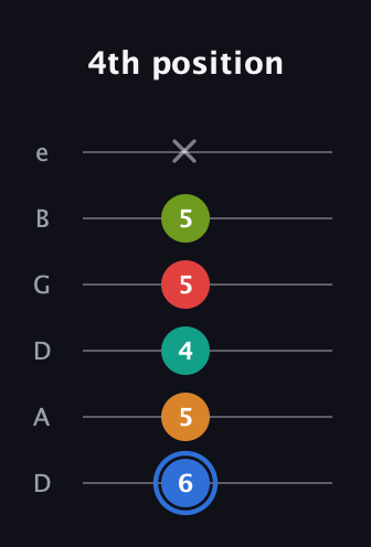 G♯ Augmented 7th Flat 5th guitar tab — 4th position (6 5 4 5 5 x) in Drop D Tuning (DADGBE)