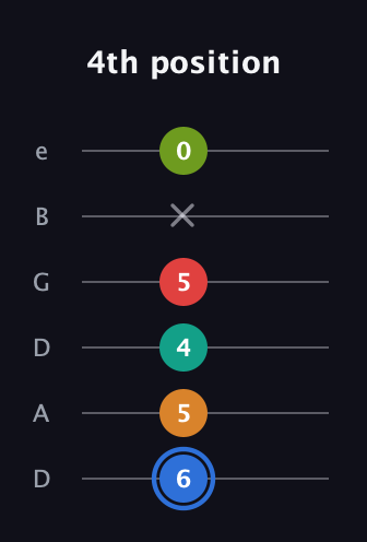 G♯ Augmented 7th Flat 5th guitar tab — 4th position (6 5 4 5 x 0) in Drop D Tuning (DADGBE)