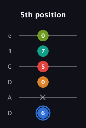G♯ Augmented 7th Flat 5th guitar tab — 5th position (6 x 0 5 7 0) in Drop D Tuning (DADGBE)