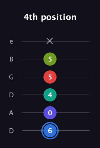 G♯ Augmented 7th Flat 9th guitar tab — 4th position (6 0 4 5 5 x) in Drop D Tuning (DADGBE)