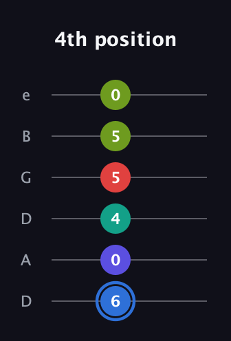 G♯ Augmented 7th Flat 9th guitar tab — 4th position (6 0 4 5 5 0) in Drop D Tuning (DADGBE)