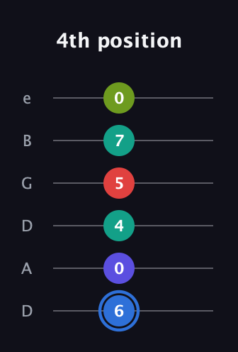 G♯ Augmented 7th Flat 9th guitar tab — 4th position (6 0 4 5 7 0) in Drop D Tuning (DADGBE)