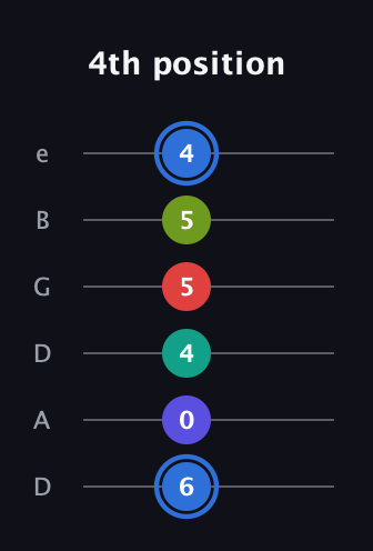 G♯ Augmented 7th Flat 9th guitar tab — 4th position (6 0 4 5 5 4) in Drop D Tuning (DADGBE)