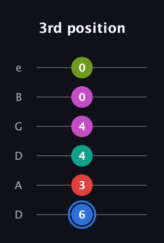 G♯ Augmented 7th Sharp 9th guitar tab — 3rd position (6 3 4 4 0 0) in Drop D Tuning (DADGBE)