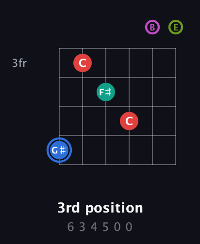 G♯ Augmented 7th Sharp 9th guitar chord — 3rd position (6 3 4 5 0 0) fretboard diagram in Drop D Tuning (DADGBE)