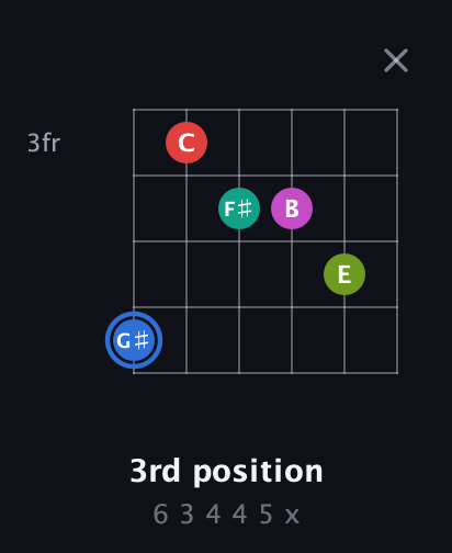 G♯ Augmented 7th Sharp 9th guitar chord — 3rd position (6 3 4 4 5 x) fretboard diagram in Drop D Tuning (DADGBE)