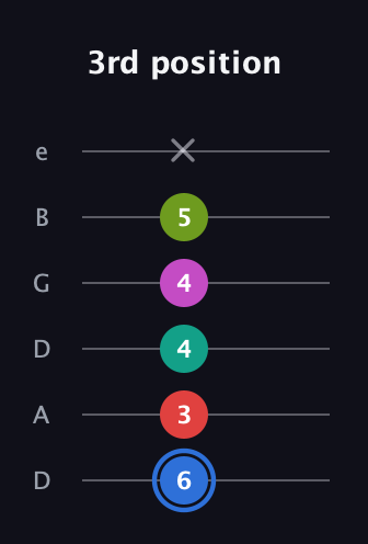 G♯ Augmented 7th Sharp 9th guitar tab — 3rd position (6 3 4 4 5 x) in Drop D Tuning (DADGBE)