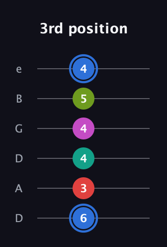 G♯ Augmented 7th Sharp 9th guitar tab — 3rd position (6 3 4 4 5 4) in Drop D Tuning (DADGBE)
