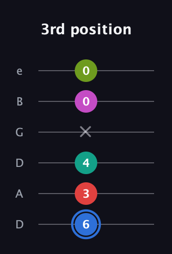 G♯ Augmented 7th Sharp 9th guitar tab — 3rd position (6 3 4 x 0 0) in Drop D Tuning (DADGBE)
