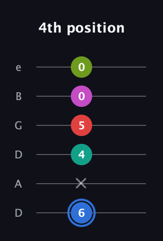 G♯ Augmented 7th Sharp 9th guitar tab — 4th position (6 x 4 5 0 0) in Drop D Tuning (DADGBE)