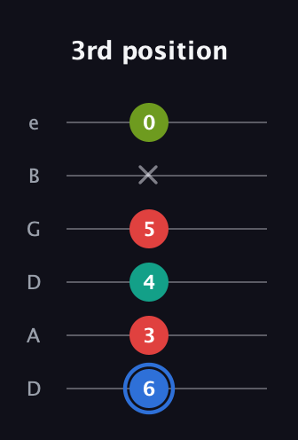 G♯ Augmented 7th guitar tab — 3rd position (6 3 4 5 x 0) in Drop D Tuning (DADGBE)