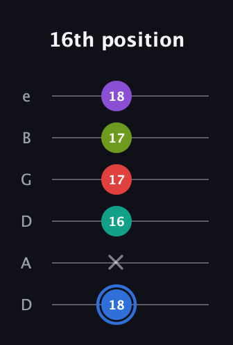 G♯ Augmented 9th Added 2nd guitar tab — 16th position (18 x 16 17 17 18) in Drop D Tuning (DADGBE)