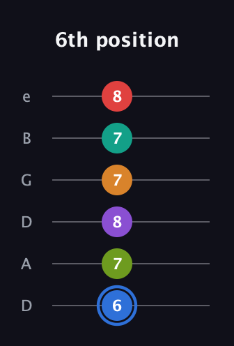 G♯ Augmented 9th Flat 5th guitar tab — 6th position (6 7 8 7 7 8) in Drop D Tuning (DADGBE)
