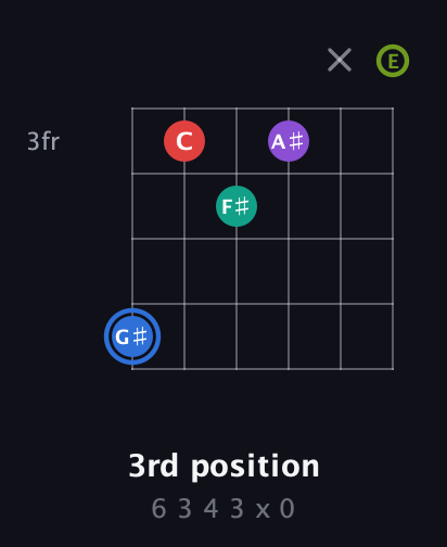 G♯ Augmented 9th Sharp 13th guitar chord — 3rd position (6 3 4 3 x 0) fretboard diagram in Drop D Tuning (DADGBE)