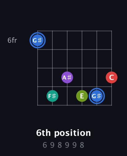 G♯ Augmented 9th Sharp 13th guitar chord — 6th position (6 9 8 9 9 8) fretboard diagram in Drop D Tuning (DADGBE)