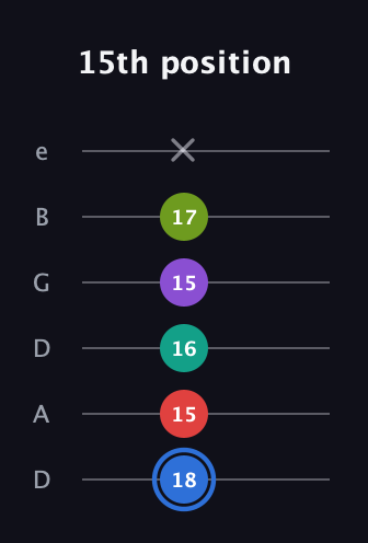 G♯ Augmented 9th guitar tab — 15th position (18 15 16 15 17 x) in Drop D Tuning (DADGBE)