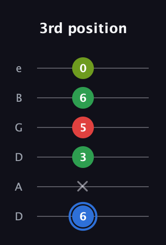 G♯ Augmented Added 13th guitar tab — 3rd position (6 x 3 5 6 0) in Drop D Tuning (DADGBE)