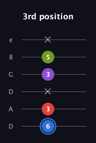 G♯ Augmented Added 9th guitar tab — 3rd position (6 3 x 3 5 x) in Drop D Tuning (DADGBE)
