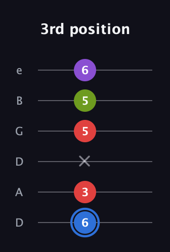 G♯ Augmented Added 9th guitar tab — 3rd position (6 3 x 5 5 6) in Drop D Tuning (DADGBE)