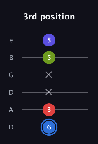 G♯ Augmented Flat 9th guitar tab — 3rd position (6 3 x x 5 5) in Drop D Tuning (DADGBE)