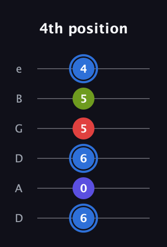 G♯ Augmented Flat 9th guitar tab — 4th position (6 0 6 5 5 4) in Drop D Tuning (DADGBE)