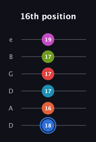 G♯ Augmented-major 11th Sharp 9th guitar tab — 16th position (18 16 17 17 17 19) in Drop D Tuning (DADGBE)